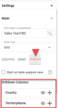 Analysis tab selected with the Drilldown Columns section highlighted, containing Country and TerritoryName